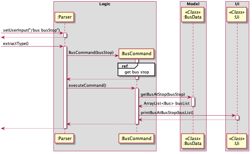 ExecFav_Sequence_Diagram