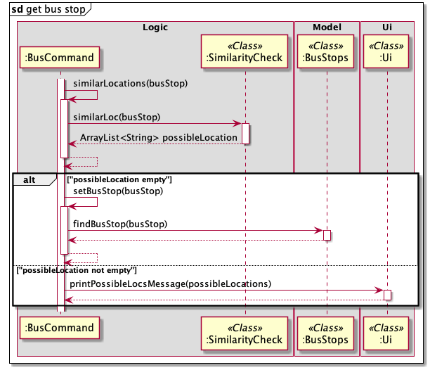 getBusStop_Sequence_Diagram