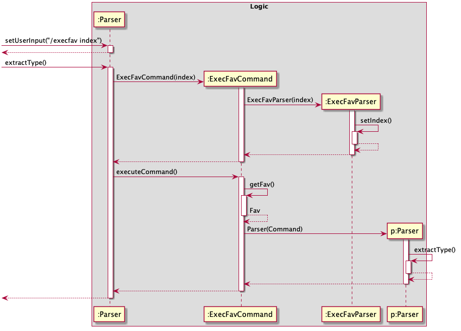 ExecFav_Sequence_Diagram