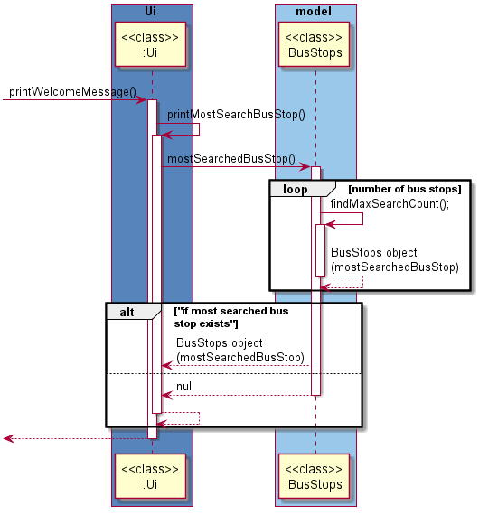 Display_Search_Freq_Sequence_Diagram