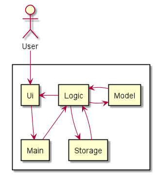 Architecture Diagram