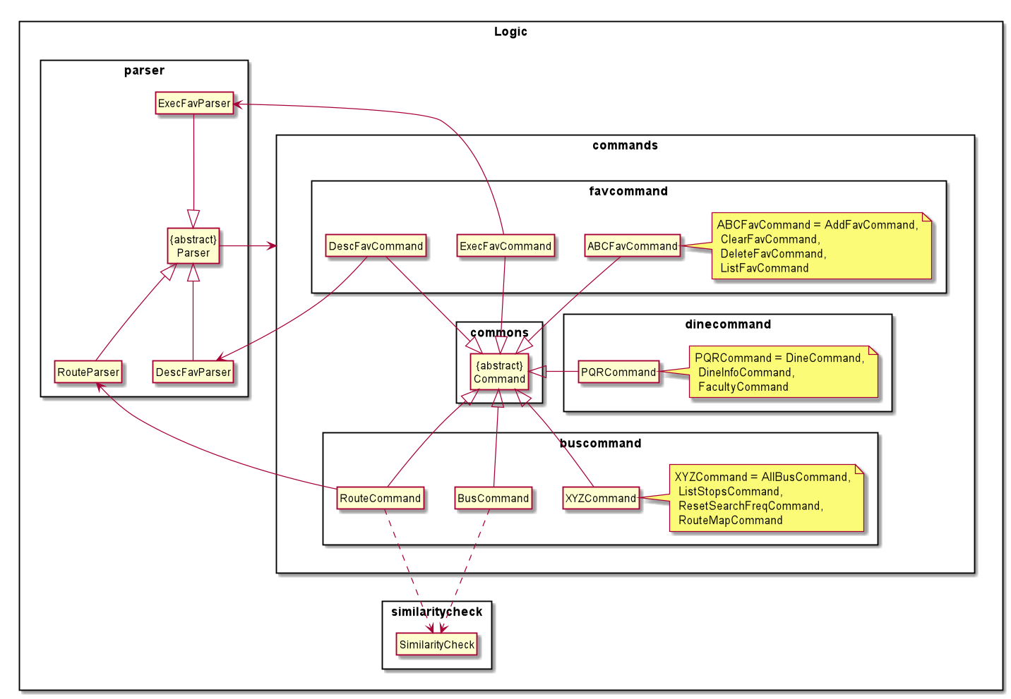 logiccomponent