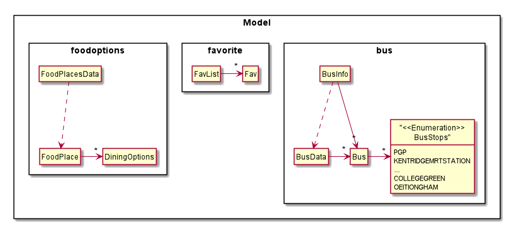 modelcomponent