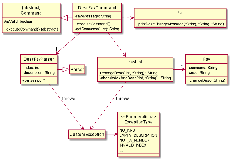 DescFav class diagram