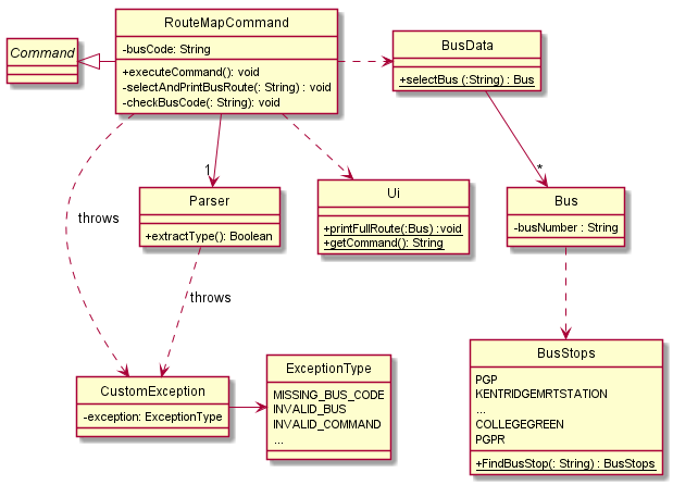 RouteCommandClass